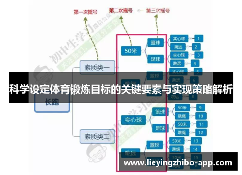 科学设定体育锻炼目标的关键要素与实现策略解析